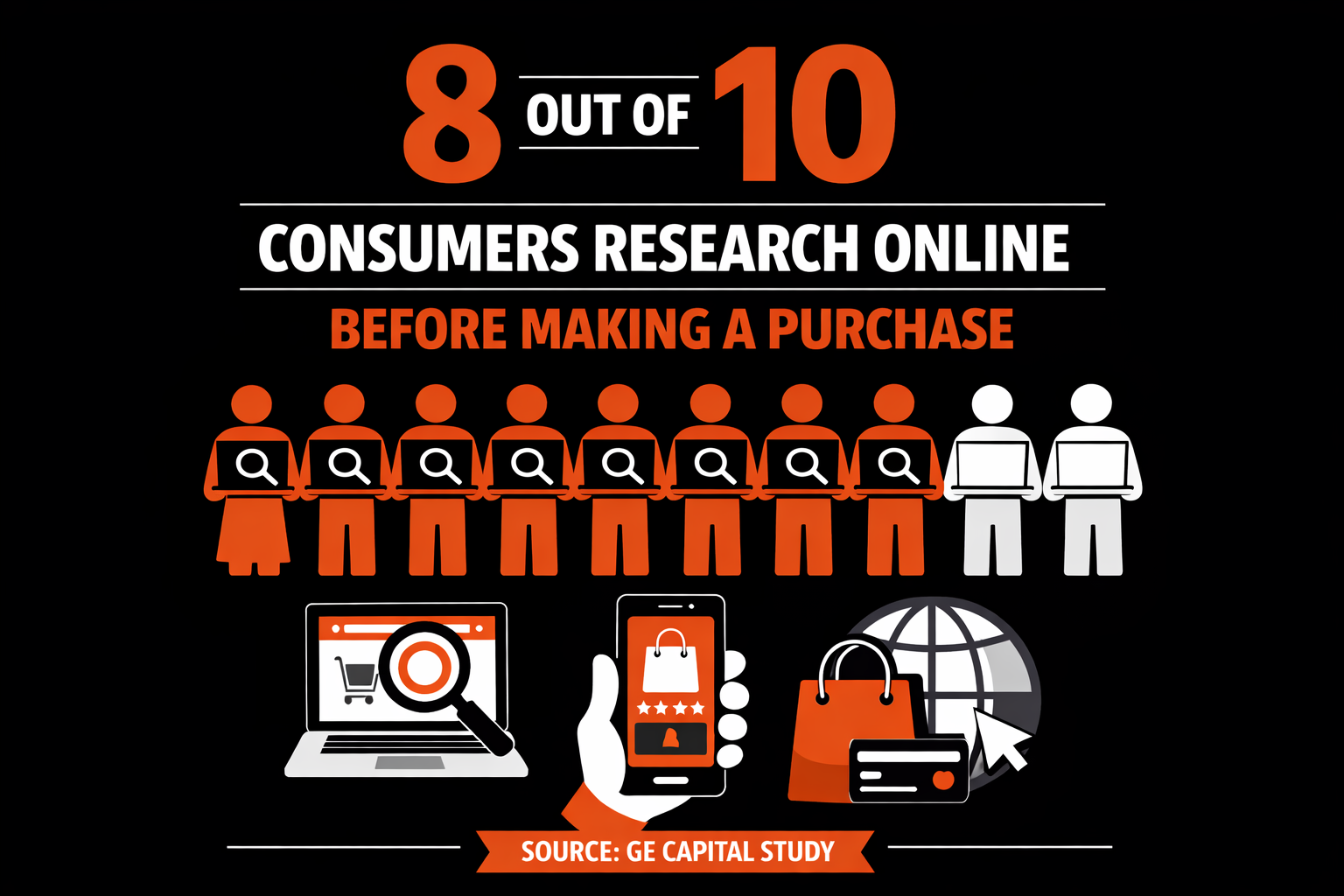 Consumer Pre purchase research
